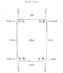 vastu for house vastu home vaastu for home