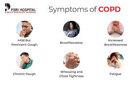 Image result for COPD Management