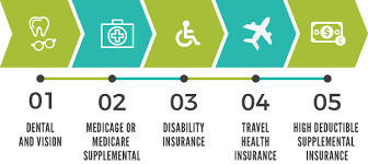 There are so many choices; Supplemental Health Insurance