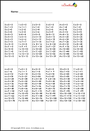 times table chart 0 11 ilivethuto