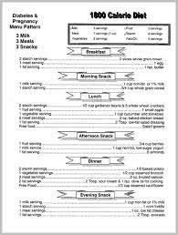 Pin On Gestational Diabetes Meals