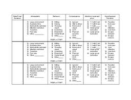 Abc Chart Data Collection