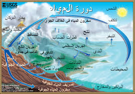 The Water Cycle Arabic هايملا ةرود
