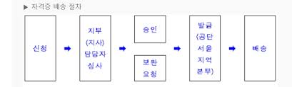 This site provides an english to hindi dictionary and a hindi to english dictionary. íë„· í™ˆíŽ˜ì´ì§€ Www Q Net Or Kr