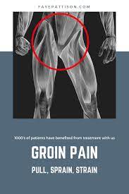 Call it what you want: Groin Pain Treatment Faye Pattison Physiotherapy Ltd