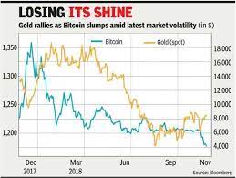 Analyst nikolaos panigirtzoglou said in a note to clients that if the largest cryptocurrency doesn't. Bitcoin News Crypto Losses Near 700 Billion In Worst Week Since Bubble Burst Times Of India