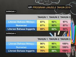 Sehubungan dengan itu, berikut merupakan takwim bagi menjalankan saringan program linus2.0. Perliswelcome To Blog Linus