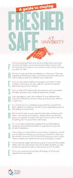 We Understand That Heading Off To University Is A Big Moment In Your Life For Many First Year Students Freshman Tips Freshman College College Freshman Tips