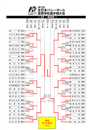 東京オリンピック2020 バレー日本がイタリアに敗れる 通算成績2勝1敗 7月28日 21:59 東京オリンピック2020 女子バレーボール石川真佑「1点1点全力で. 2020æ˜¥é«˜ãƒãƒ¬ãƒ¼ ãƒˆãƒ¼ãƒŠãƒ¡ãƒ³ãƒˆçµ„ã¿åˆã‚ã›ã¨çµæžœé€Ÿå ± ãƒãƒ¬ã‚µãƒ