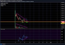 Troy Btc 4 Hour For Binance Troybtc By Marcelvv Tradingview