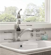 Delta kitchen faucet parts home depot. Delta Partes Cano Del Grifo De La Cocina Novocom Top
