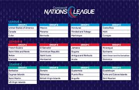 Concacaf nations league a 2019/2020: Concacaf Nations League On Twitter Concacaf Nations League Groups Are Defined What Matchup Are You Most Looking Forward To Cnl