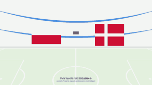Paris Sportifs LeFigaro - News update