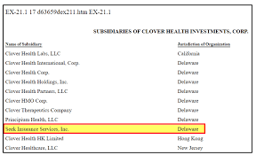 Clover Health How The King Of Spacs Lured Retail Investors Into A Broken Business Facing An Active Undisclosed Doj Investigation Hindenburg Research