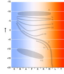 stellar classification wikipedia