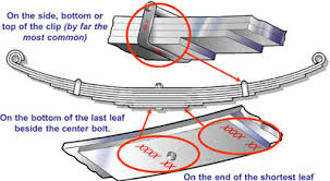 How To Measure And Idenify Leaf Springs