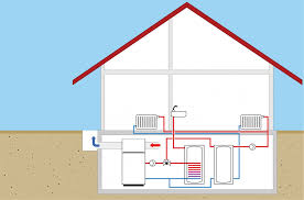 Comment fonctionne une pompe à chaleur ?(réversible). Comment Relier Une Pompe A Chaleur A Un Ballon Tampon
