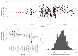 And glancing at the blurred windows, flecked with white and gray. Fixed And Mixed Effects Regression Models In R