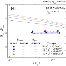 Cel mai îndrăgit cuplu al micului ecran din românia își continuă aventurile la paris Measurement Of Charged Particle Multiplicity Distributions In Dis At Hera And Its Implication To Entanglement Entropy Of Partons Springerlink