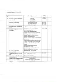 Contohnya, harga besi tetulang telah. Vendor Contractor