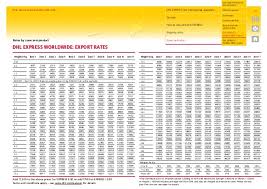 Since time delivery varies from one region to the other, the prices also varies in this case. Dhl Courier Rates From India To Australia Rating Walls