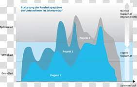Mittellast Base Load Peak Demand Asp Net Graphics Emits Transparent Background Png Clipart Hiclipart