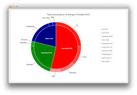 donut chart breakdown example qt charts 5 7