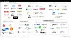 Image result for Computers Systems RISC OS Developers