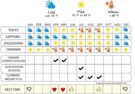 When To Go To Japan Climate Weather And Influx Of Tourists