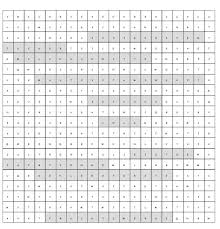 Als suchsel bezeichnet man eine rätselform, bei der in einem mit buchstaben gefüllten quadratischen oder rechteckigen gitternetz wörter bzw. Buchstabensalat Unterrichtsmaterialien Seite 2 Lehrer24 De Materialsuchmaschine Fur Lehrerinnen Und Lehrer