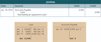 Use Journal Entries To Record Transactions And Post To T Accounts Principles Of Accounting Volume 1 Financial Accounting