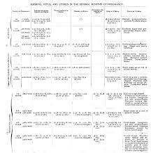 Uterus Growth Chart During Pregnancy Bedowntowndaytona Com