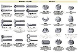 Washer Size Chart Bolt Nut Washer Size Chart In 2019