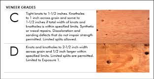 Hardwood floors, laminate floors, subfloors, even sheathing on roofs and walls can be tongue and groove. Sheathing Rough Surface Panel Manufacturers