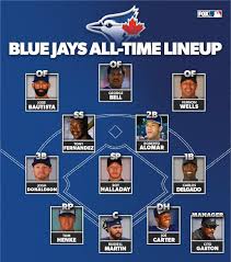 Toronto Blue Jays All-Stars: Building the Best Blue Jays All-Time Lineup |  FOX Sports