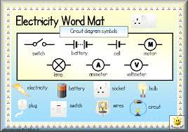 Here S A Page With Symbols For Use When Drawing Circuit Diagrams Science Electricity Engineering Science Science Lessons