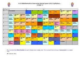 Please Try And Tell Me What You Think Based Upon The K 10 Nsw Maths Syllabus Maths Syllabus Teaching Programs Mathematics