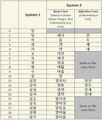 Korean Chinese Numbers Part 1 Exoahjummafan