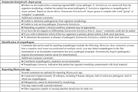 Maybe you would like to learn more about one of these? Practical Guidance For Clinical Microbiology Laboratories Laboratory Diagnosis Of Parasites From The Gastrointestinal Tract Clinical Microbiology Reviews