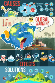 What Is Climate Change Global Warming Project Global Foodeasy Foodrecipesideas In 2020 Global Warming Project Global Warming Climate Change What Is Climate