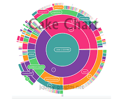 cake chart interactive multi layer pie chart json chart