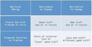 Decision Making Chart Scenarios For Decision Making Laid O