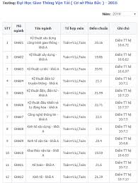 We did not find results for: Ä'iá»ƒm Chuáº©n Ä'áº¡i Há»c Giao Thong Váº­n Táº£i NÄƒm 2016 Baogiaothong Vn