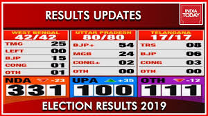 States are placed by edison research/reuters in one of the five categories below, based on how they were expected to. Lok Sabha Elections Results Updates Results 2019 Youtube