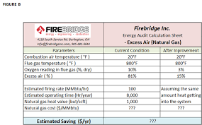 Understanding The Impact Of Excess Air Firebridge