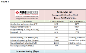 understanding the impact of excess air firebridge