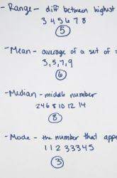 Math A La Mode Activity Education Com Activities Math Concepts Math Standards