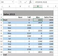 how to create a waterfall chart in excel and powerpoint