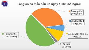 Tin tức việt nam tin mới 24h giờ trong ngày. Tá»« 18h Hom Qua Ä'áº¿n 6h Sang 16 8 Viá»‡t Nam Co Them 21 Ca Máº¯c Covid 19 Má»›i Tá»•ng Cá»¥c Du Lá»‹ch