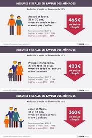 Baisse de l'impôt sur le revenu pour 17 millions de foyers fiscaux. Loi De Finances 2017 Nouveau Bareme De L Impot Sur Le Revenu Sicavonline